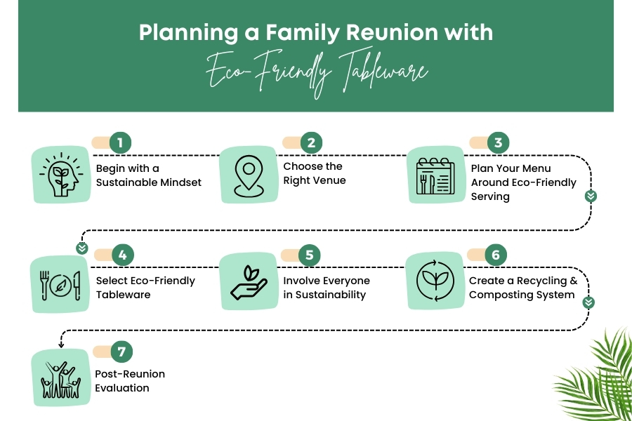 How to Plan a Family Reunion with Eco-Friendly Tableware